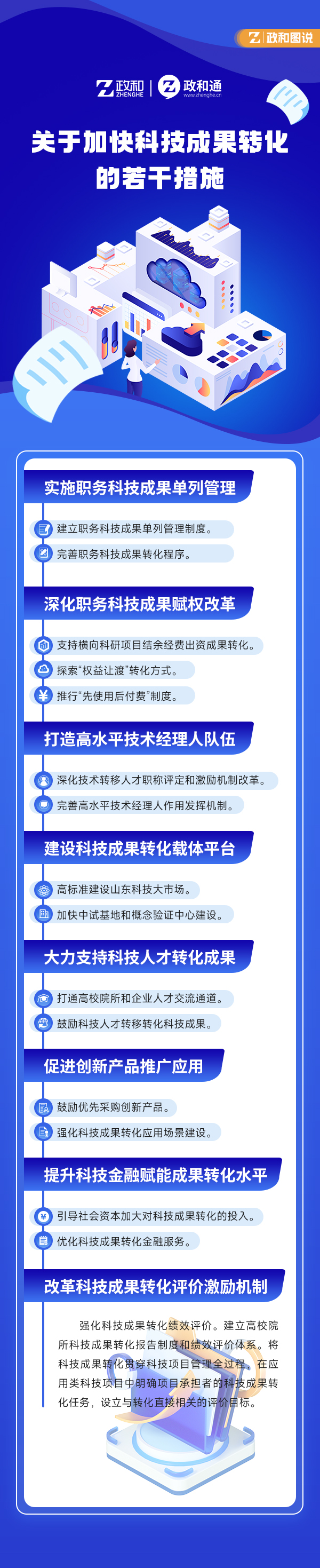 《关于加快科技成果转化的若干措施》政和图说.jpg